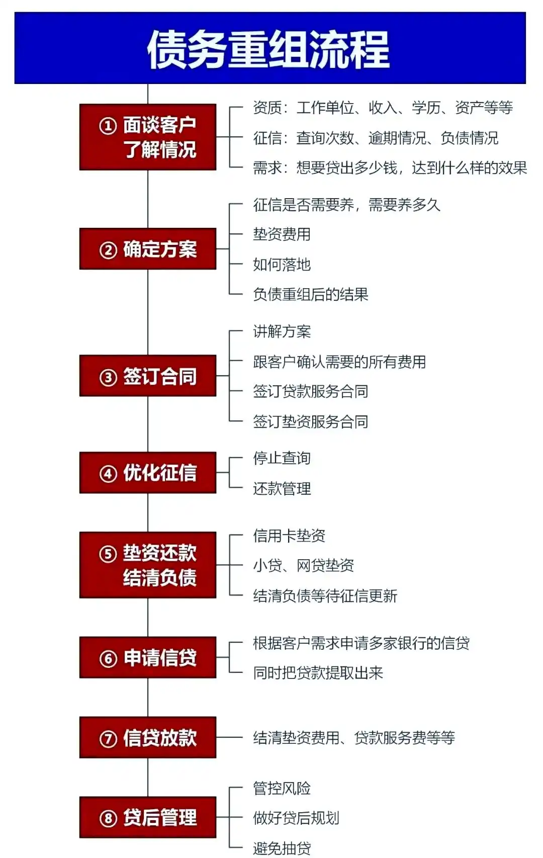 在松溪，中小企业也可以债务重组吗？